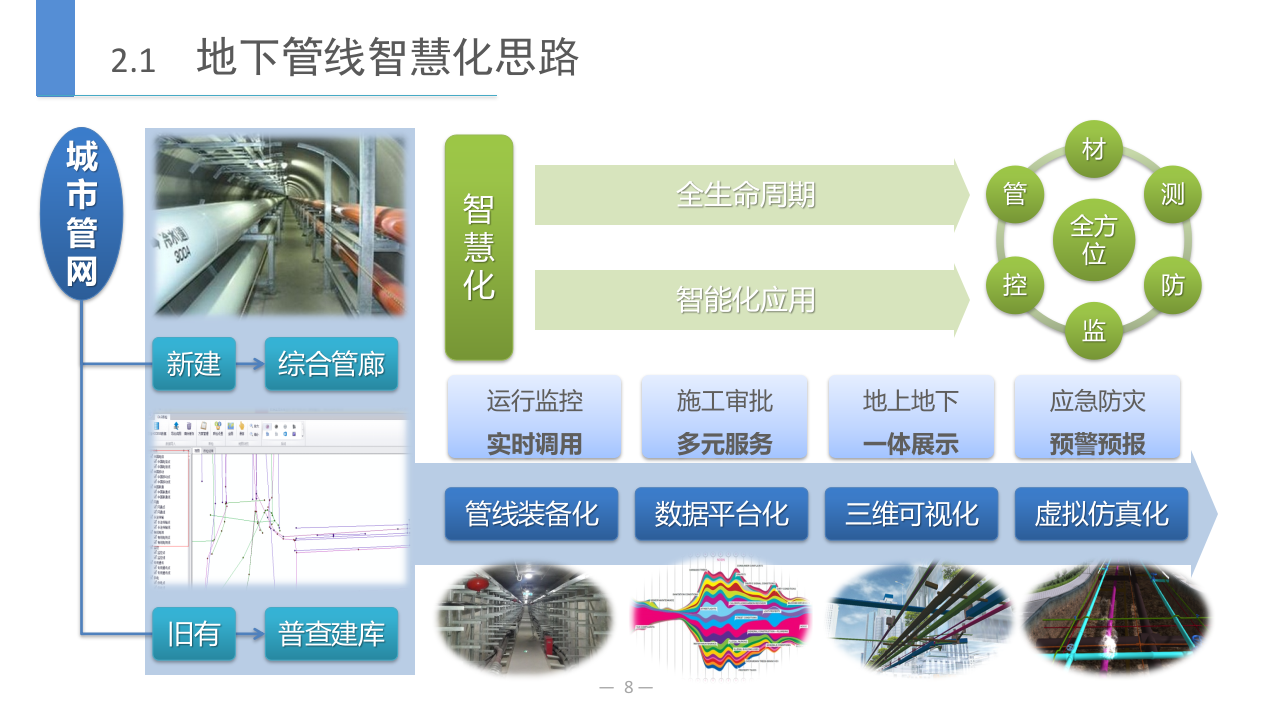城市综合管廊建设助推地下管线智慧化 PPT(27页) 第8页