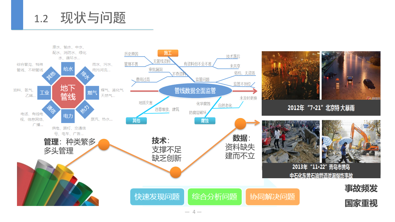 城市综合管廊建设助推地下管线智慧化 PPT(27页) 第4页