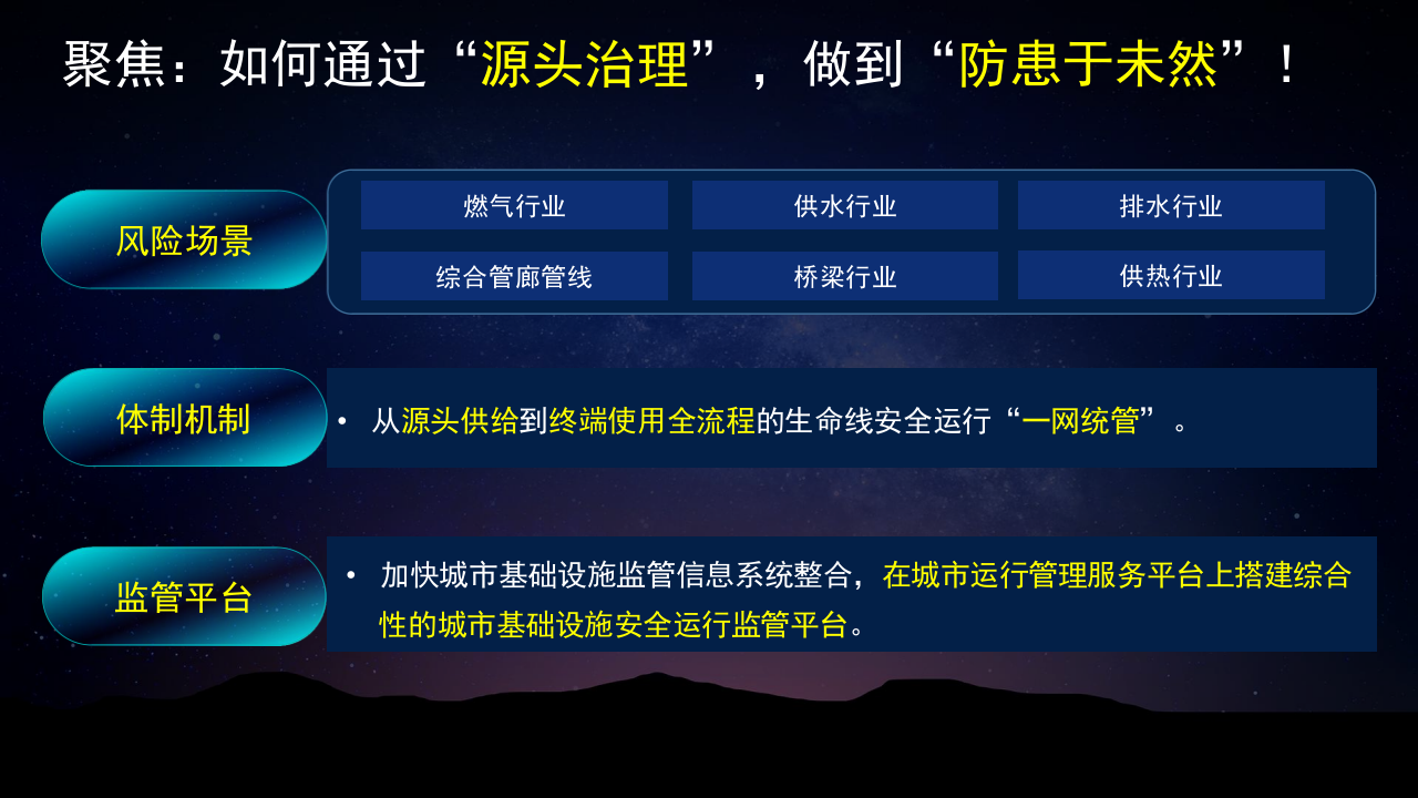 城市市政基础设施生命线安全工程建设与应用实践 PPT(27页) 第3页