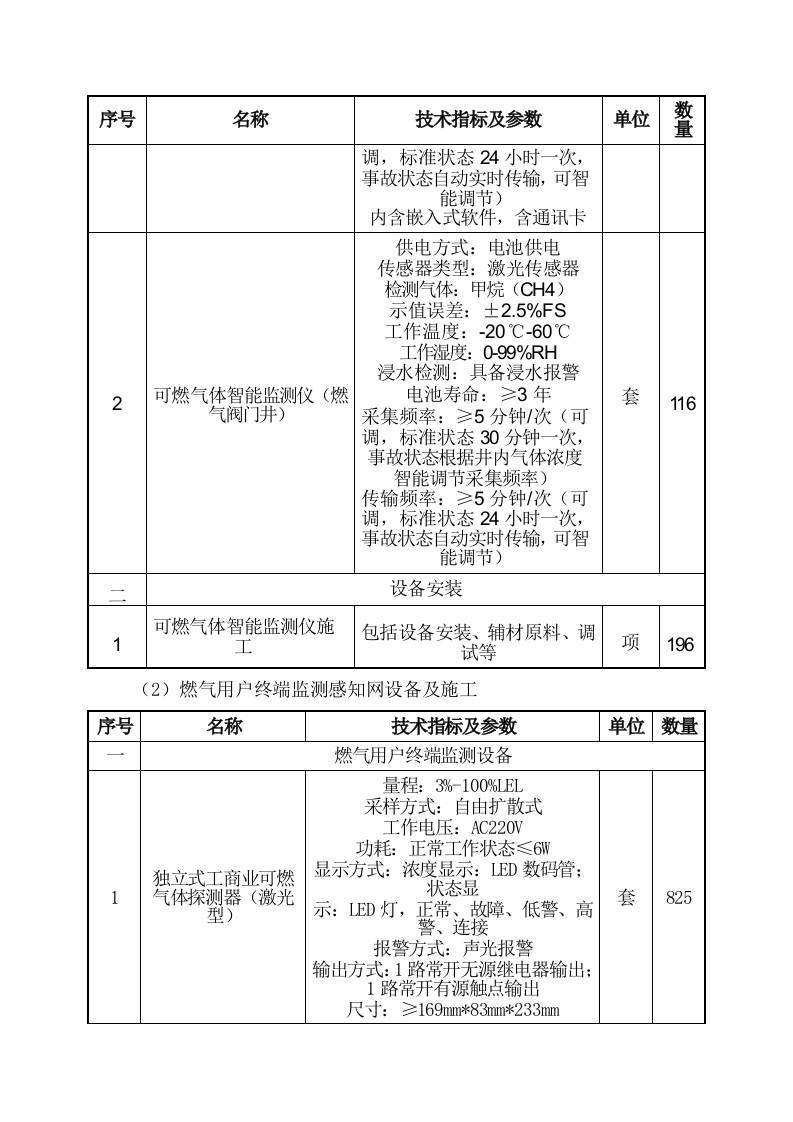 城市生命线建设燃气管道老化更新改造项目清单 Word(8页) 第5页