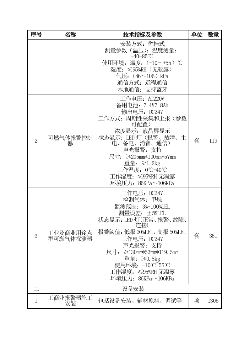 城市生命线建设燃气管道老化更新改造项目清单 Word(8页) 第6页
