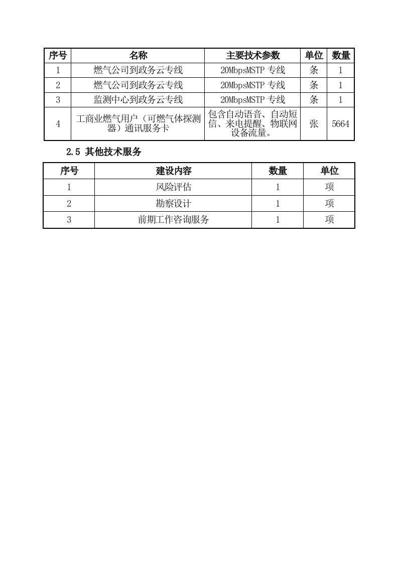 城市生命线建设燃气管道老化更新改造项目清单 Word(8页) 第8页