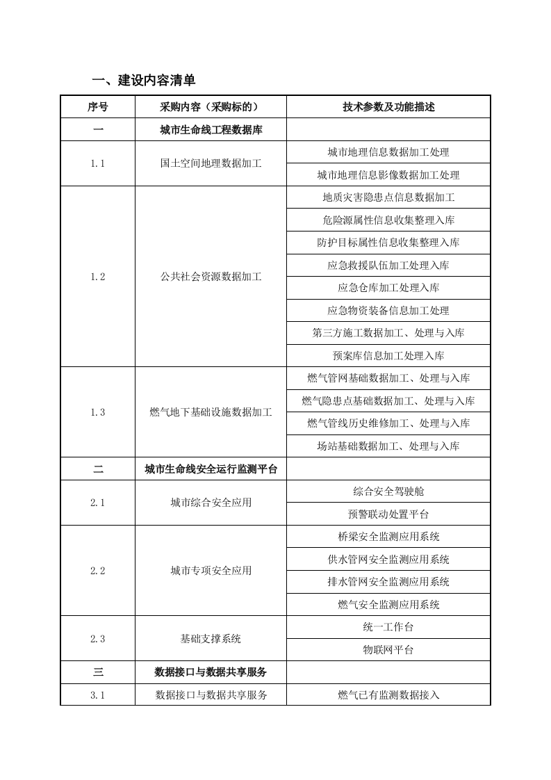 城市生命线安全运行监测平台项目设计内容 Word(11页) 第3页