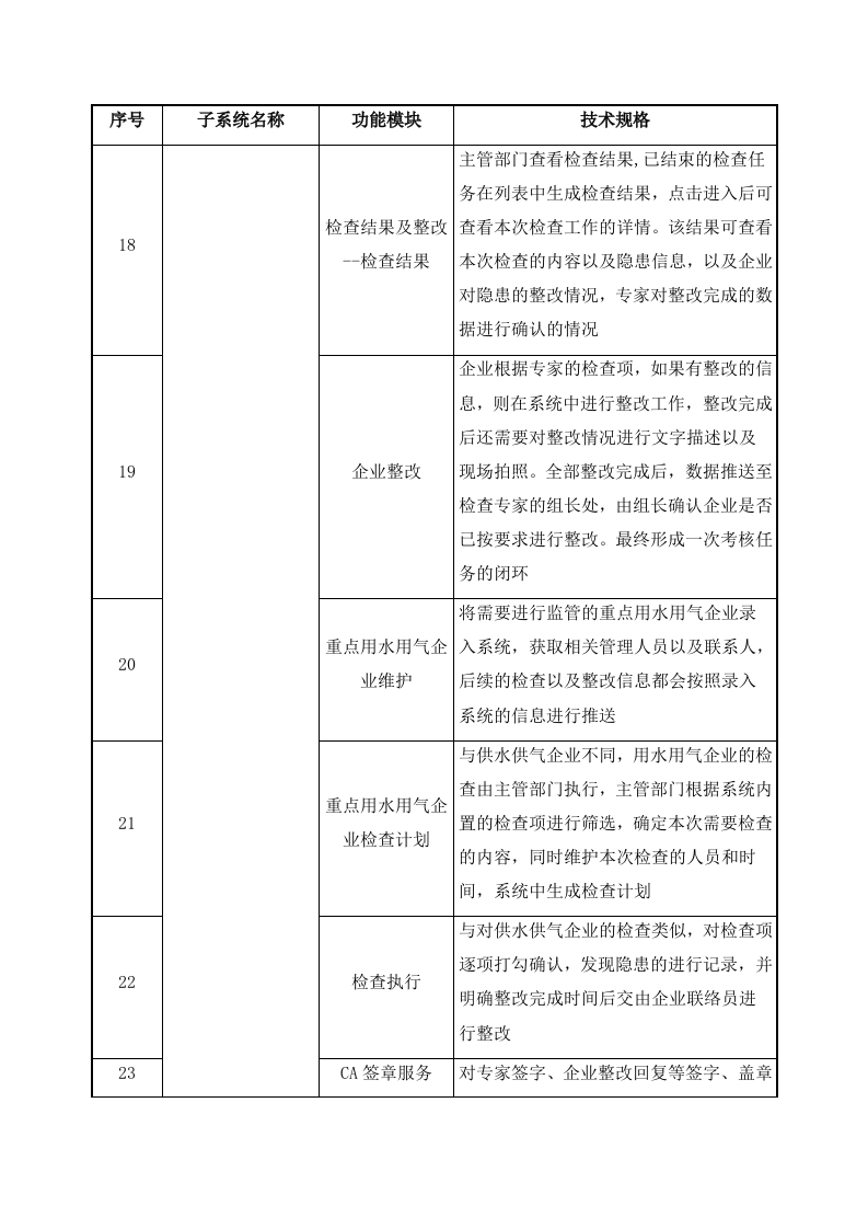 城市生命线安全工程燃气、水务业务管理系统项目设计方案 Word(28页) 第7页