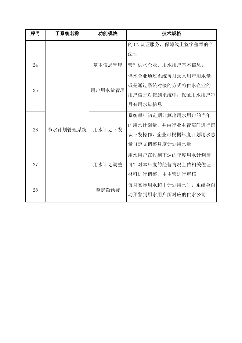 城市生命线安全工程燃气、水务业务管理系统项目设计方案 Word(28页) 第8页