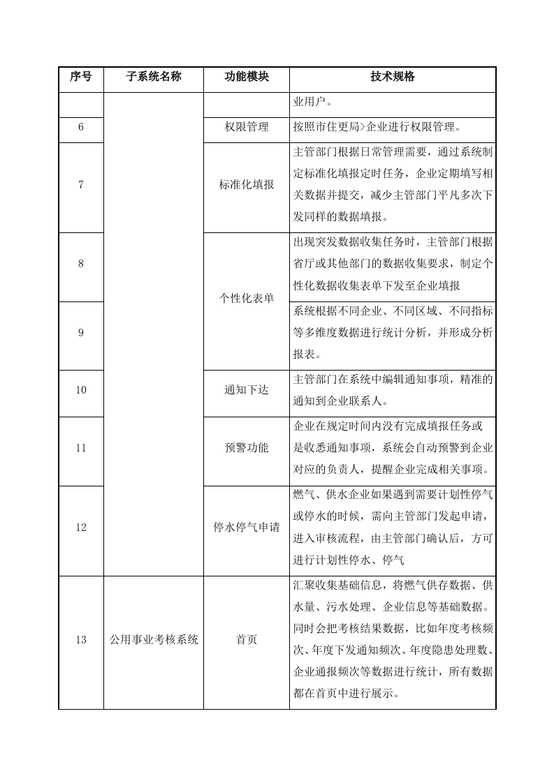 城市生命线安全工程燃气、水务业务管理系统项目设计方案 Word(28页) 第5页