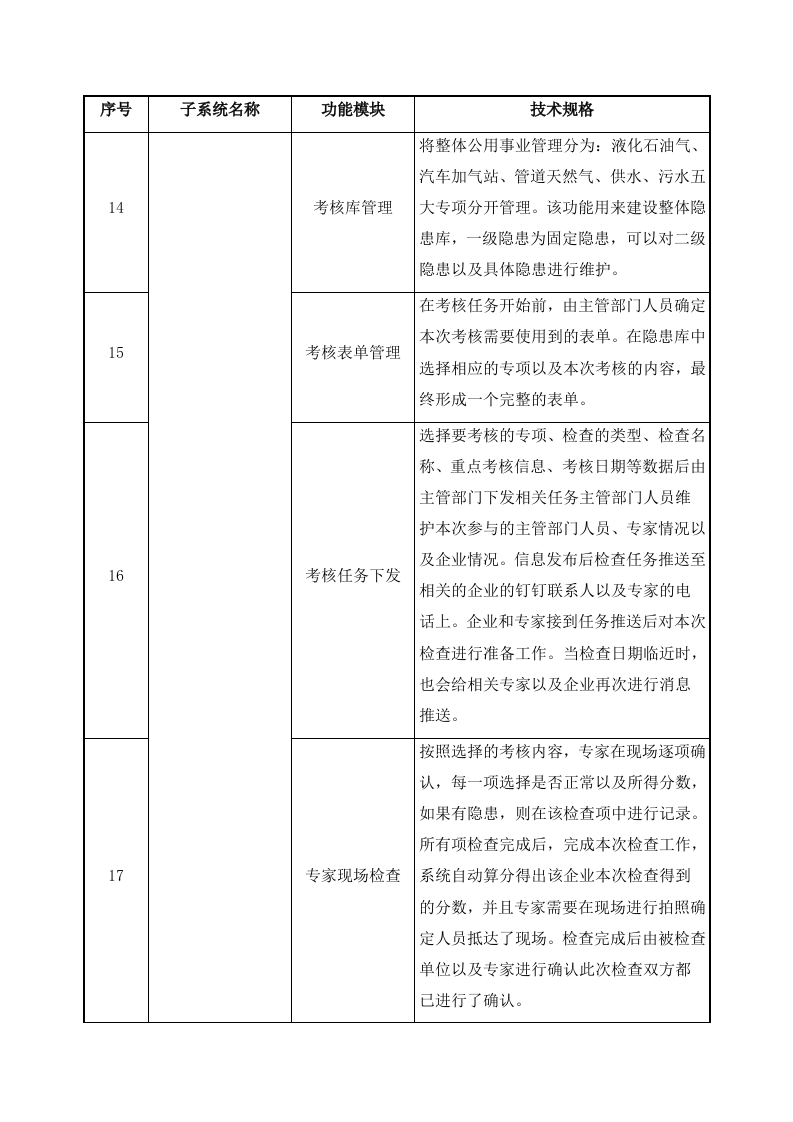 城市生命线安全工程燃气、水务业务管理系统项目设计方案 Word(28页) 第6页
