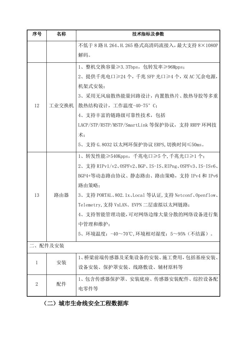 城市生命线安全工程建设类别与内容 Word(19页) 第8页