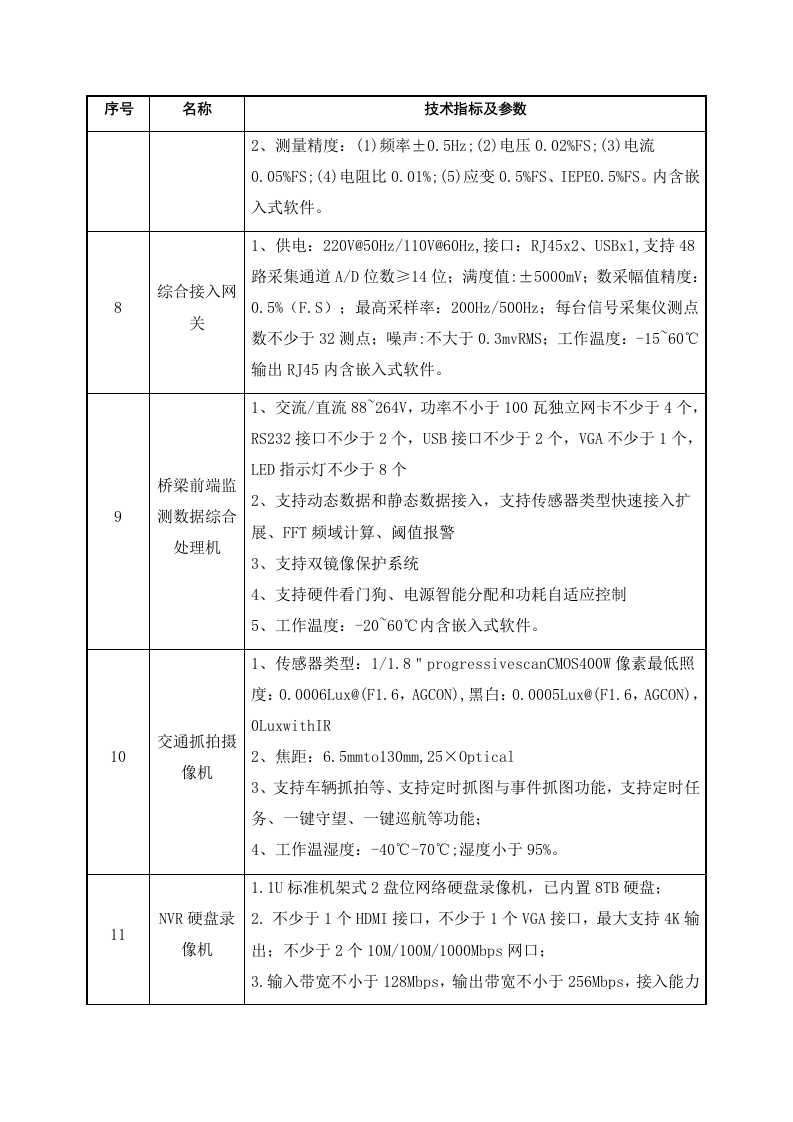 城市生命线安全工程建设类别与内容 Word(19页) 第7页