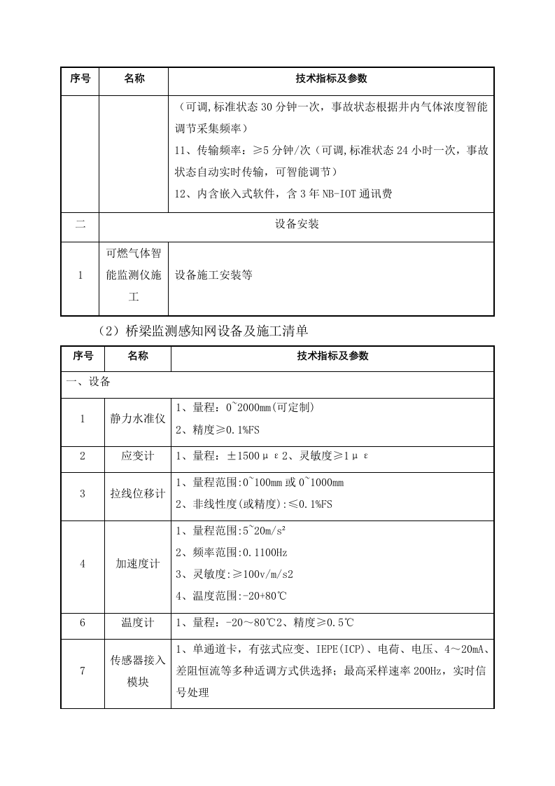 城市生命线安全工程建设类别与内容 Word(19页) 第6页