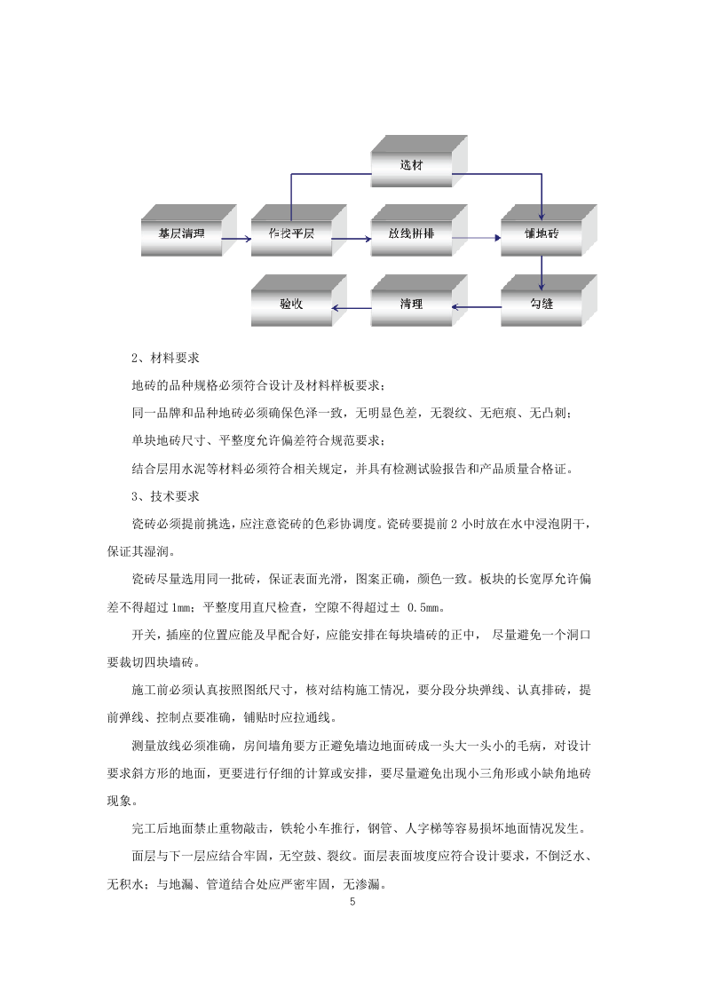 XXXX营业用房维修改造项目施工组织设计 第5页