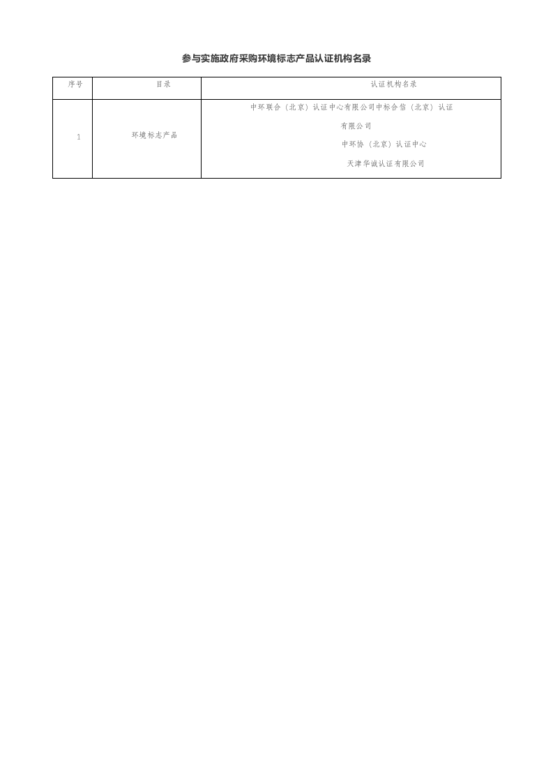 参与实施政府采购节能产品、环境标志产品认证机构名录 第3页