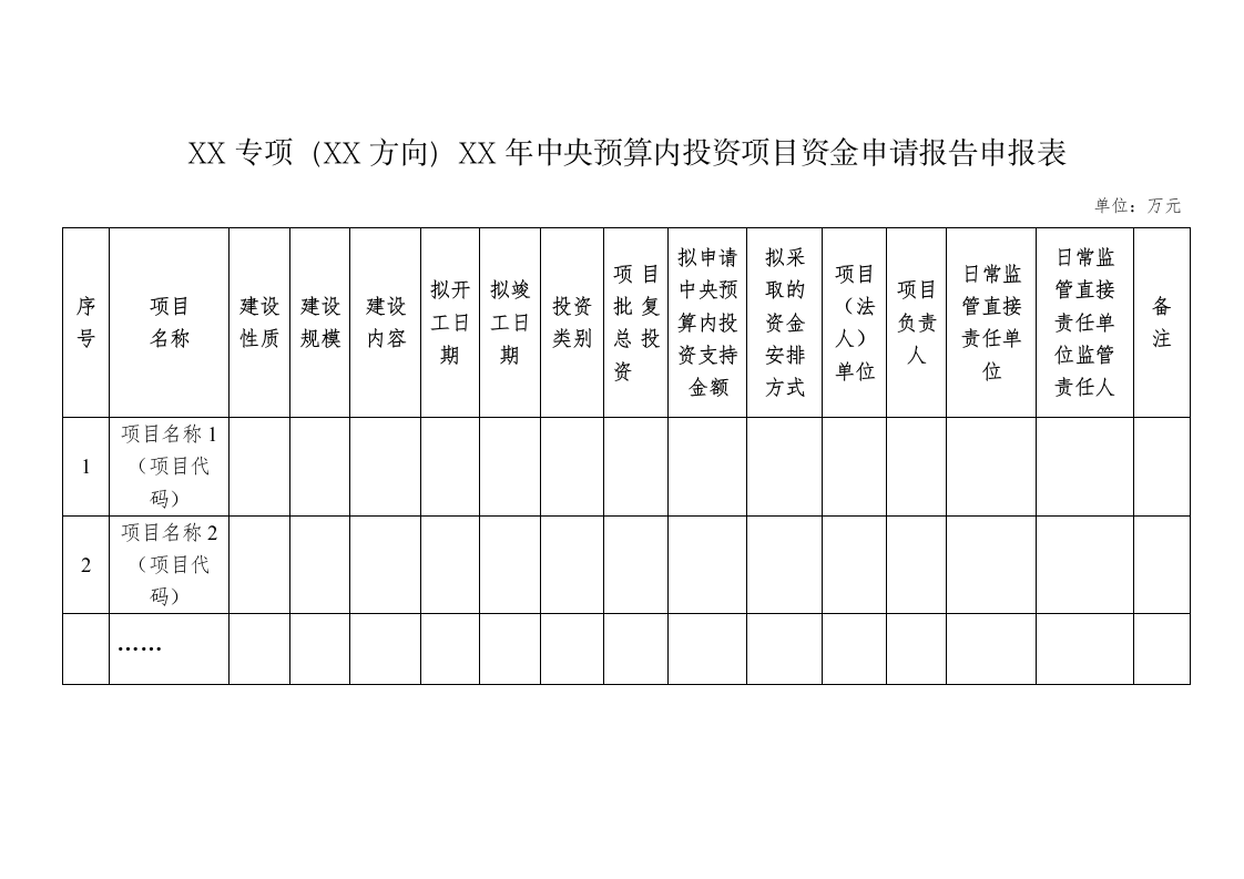 国家发展改革委办公厅关于印发中央预算内投资资金申请报告编写和批复格式文本 第3页