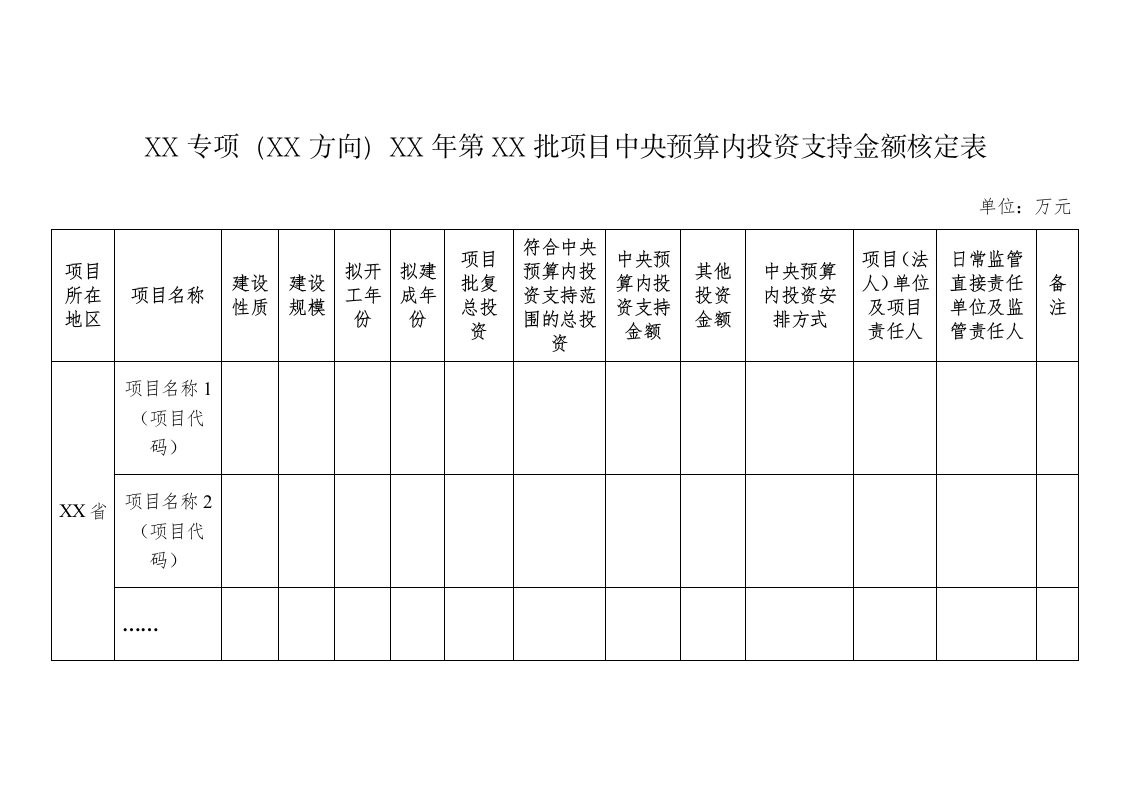 国家发展改革委办公厅关于印发中央预算内投资资金申请报告编写和批复格式文本 第6页
