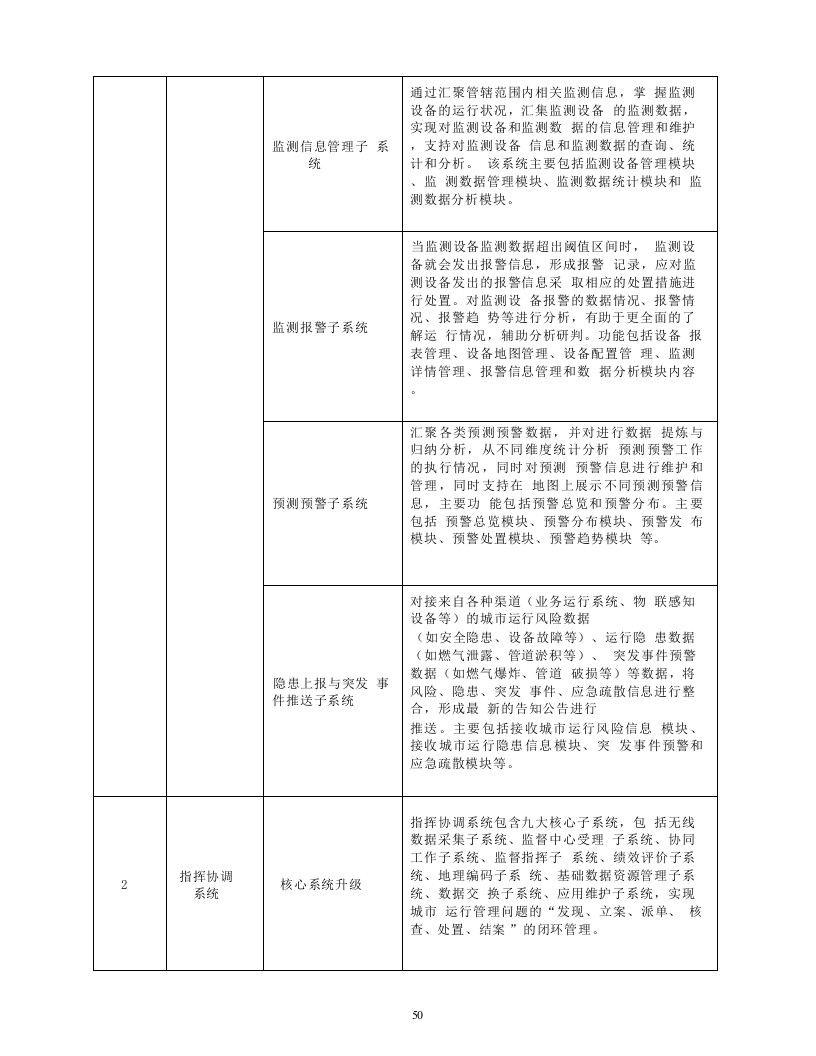 城市生命线安全风险评估及安全运行监测系统项目建设内容 Word(10页) 第3页