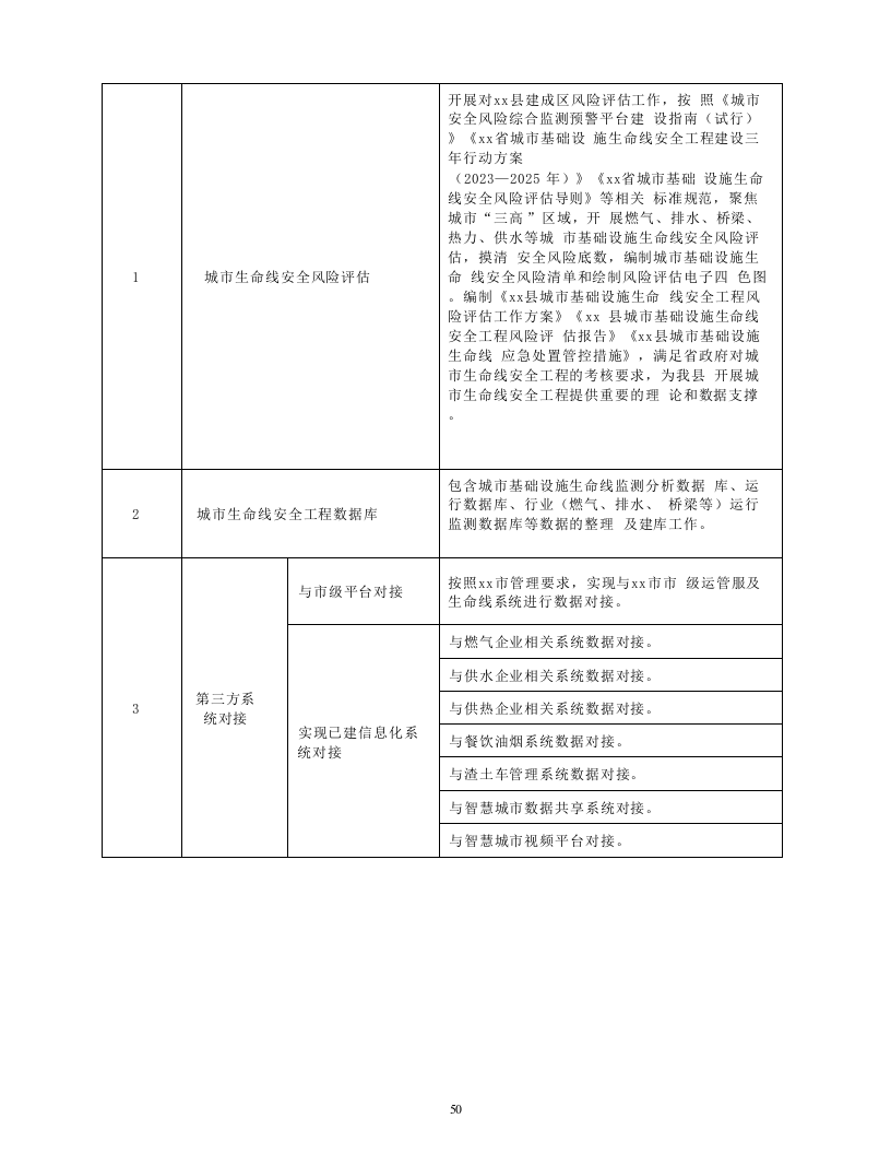 城市生命线安全风险评估及安全运行监测系统项目建设内容 Word(10页) 第5页