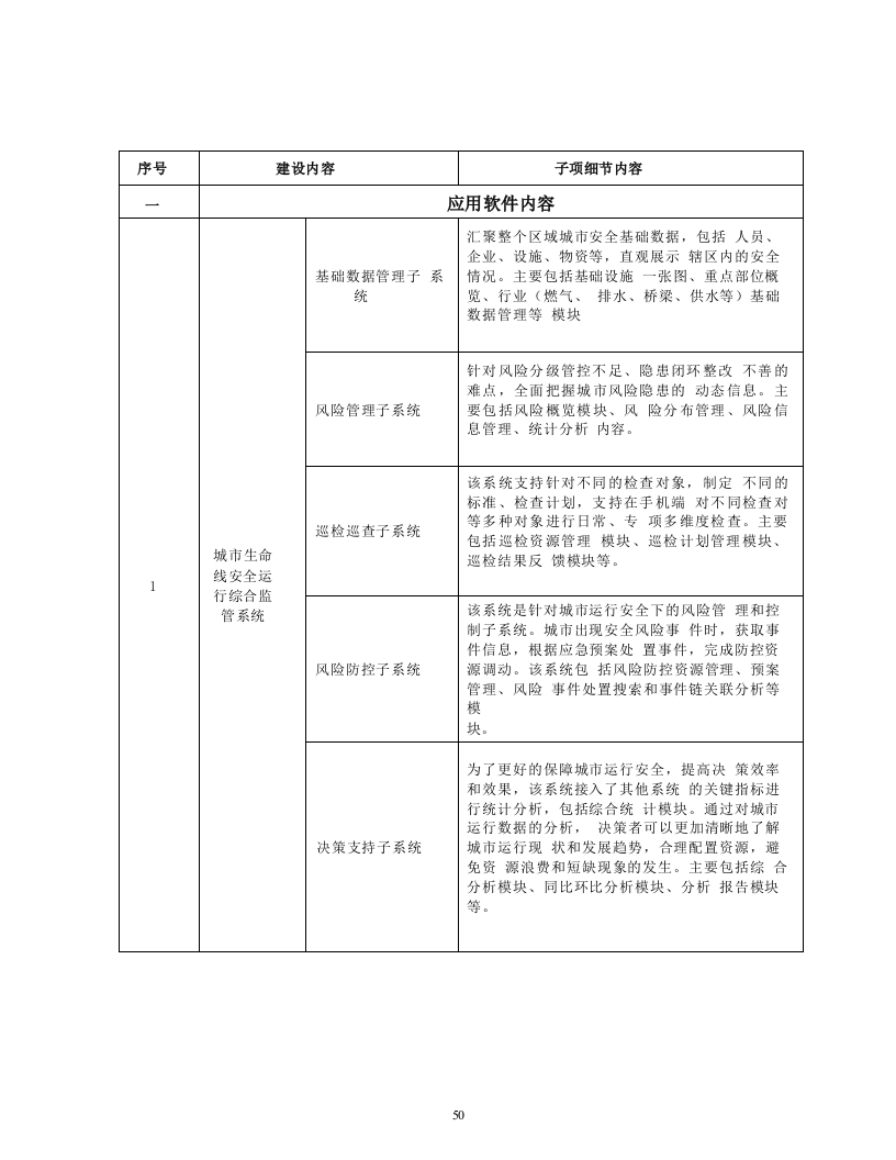 城市生命线安全风险评估及安全运行监测系统项目建设内容 Word(10页) 第2页
