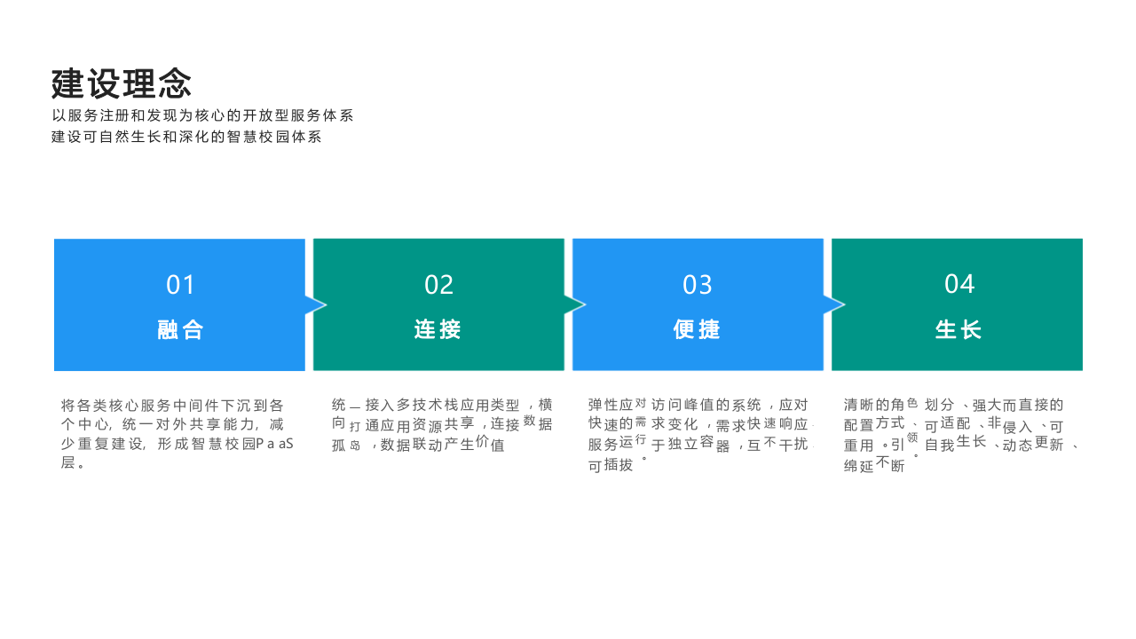 新一代智慧校园整体架构 智慧校园.微生态.中台战略 PPT(46页) 第3页