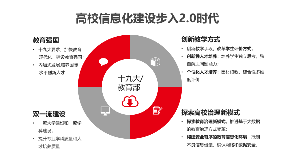 新型智慧校园基础设施解决方案 PPT(85页) 第3页