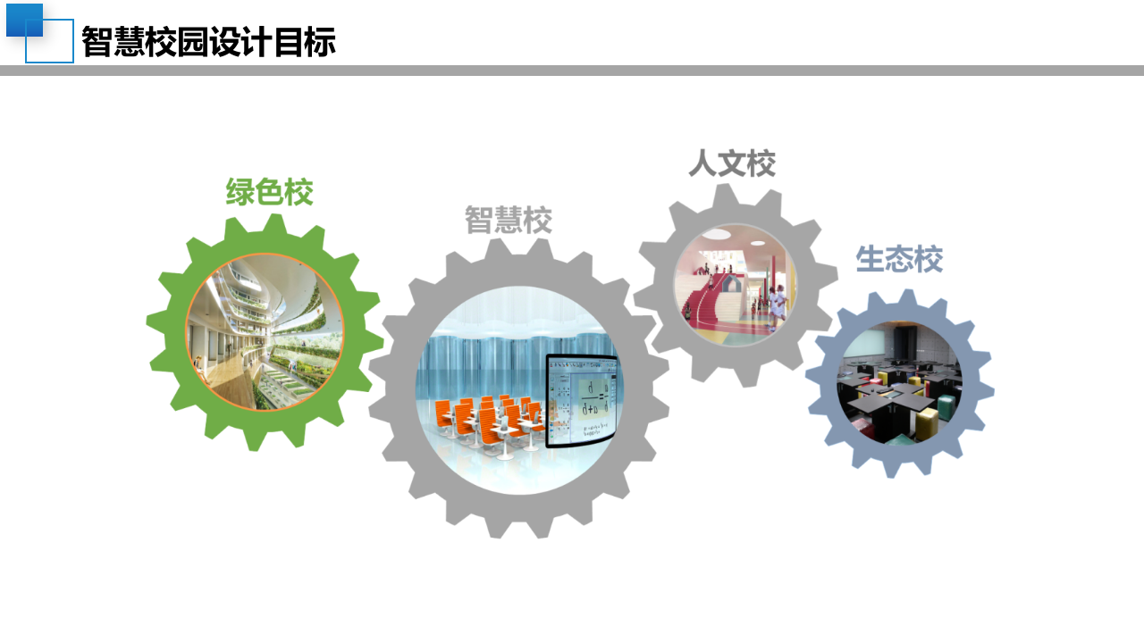 新建中小学校智慧校园顶层设计规划方案 PPT(42页) 第4页