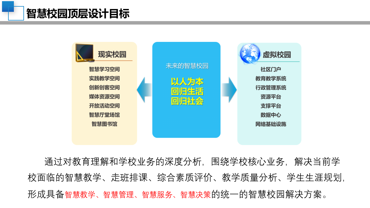 新建中小学校智慧校园顶层设计规划方案 PPT(42页) 第3页
