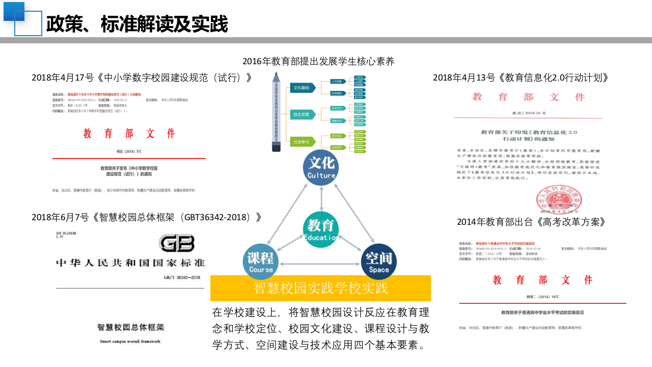 新建中小学校智慧校园顶层设计规划方案 PPT(42页) 第2页
