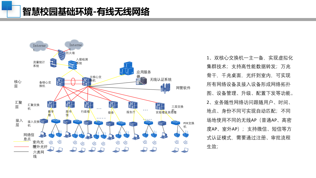 新建中小学校智慧校园顶层设计规划方案 PPT(42页) 第7页