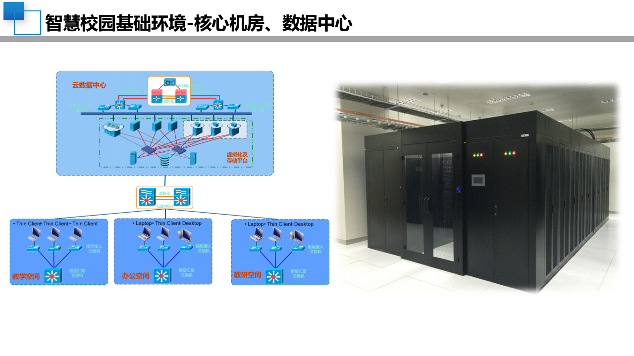 新建中小学校智慧校园顶层设计规划方案 PPT(42页) 第8页