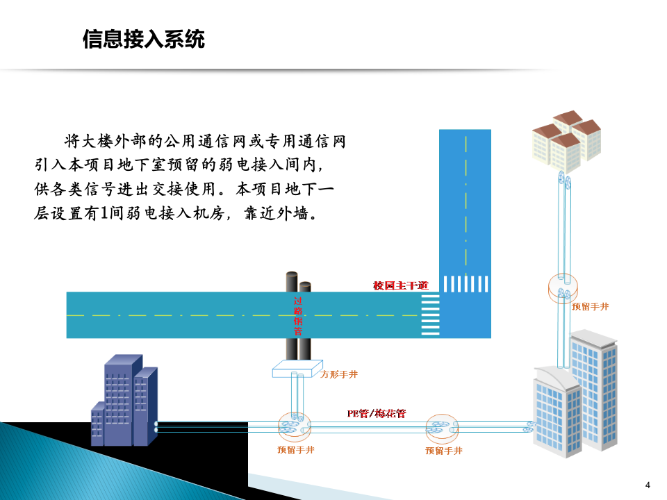 校园智能化系统 PPT(31页) 第4页