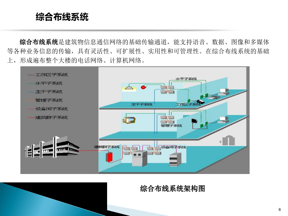 校园智能化系统 PPT(31页) 第6页