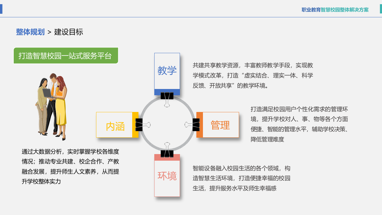 职业教育智慧校园整体解决方案 PPT(40页) 第6页