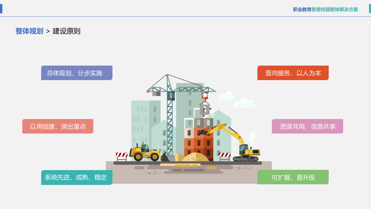 职业教育智慧校园整体解决方案 PPT(40页) 第5页