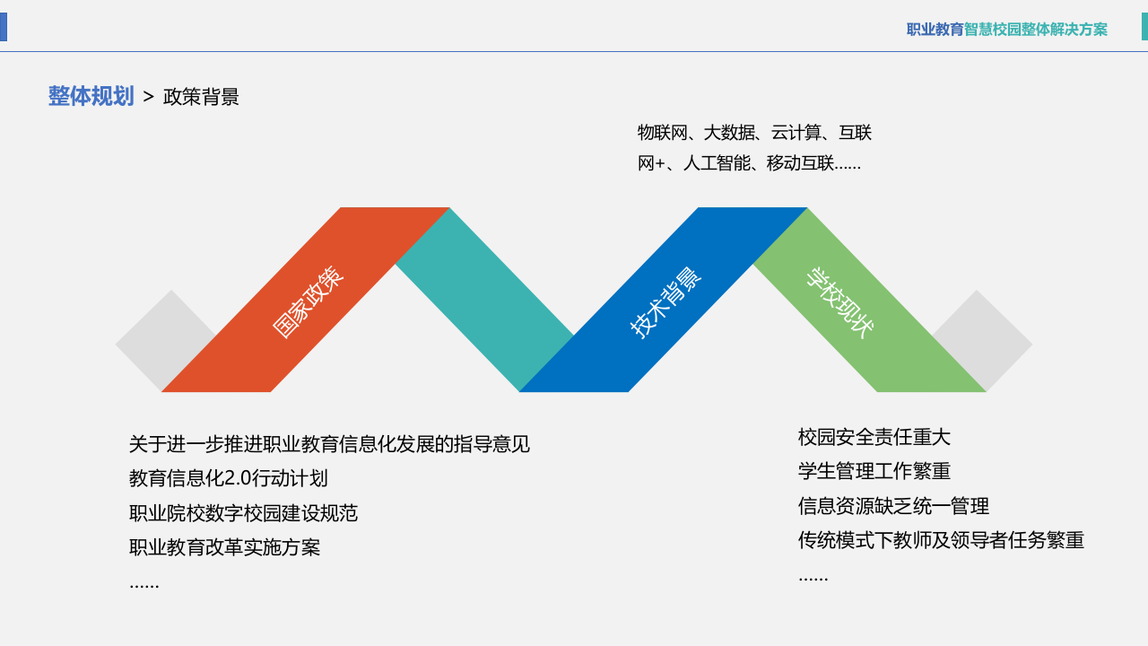 职业教育智慧校园整体解决方案 PPT(40页) 第3页