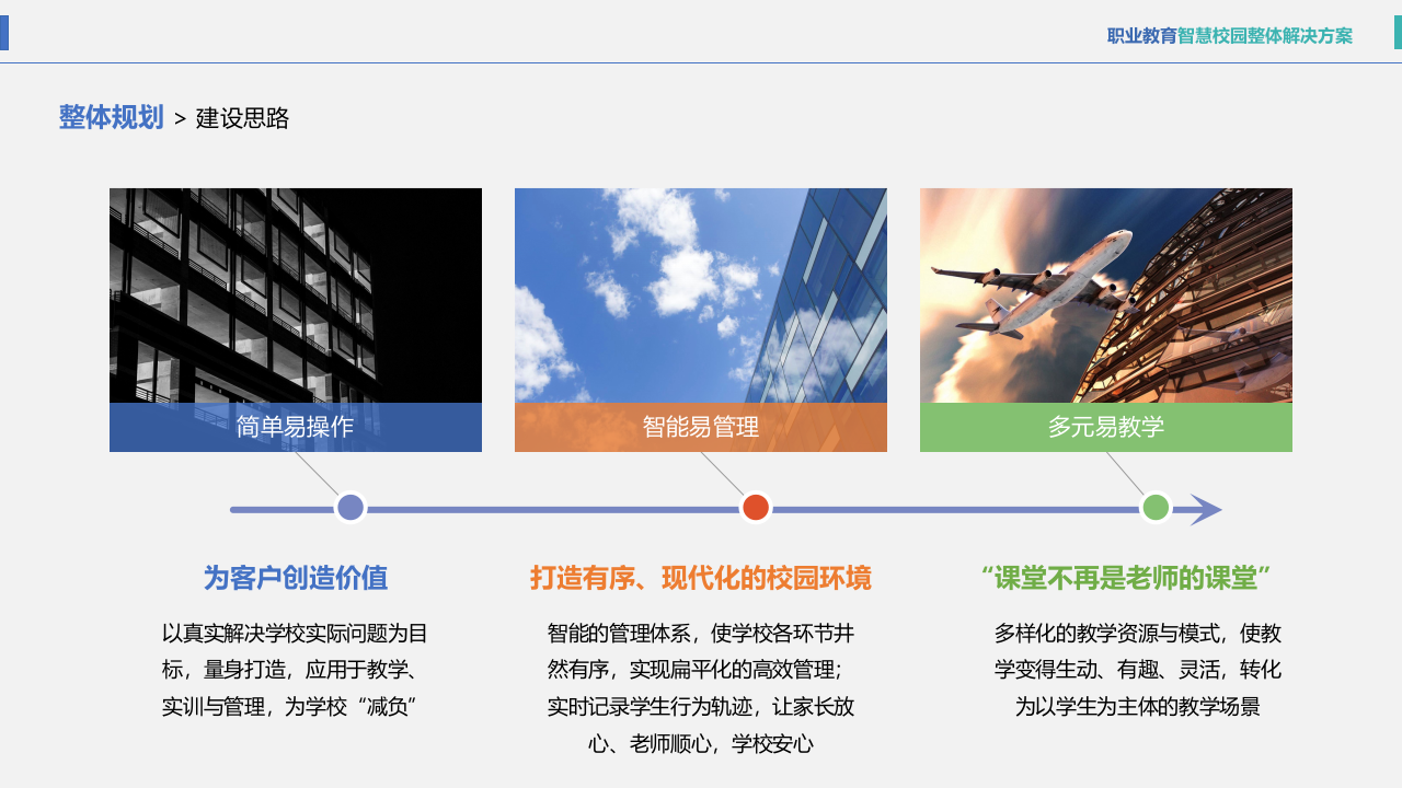 职业教育智慧校园整体解决方案 PPT(40页) 第4页