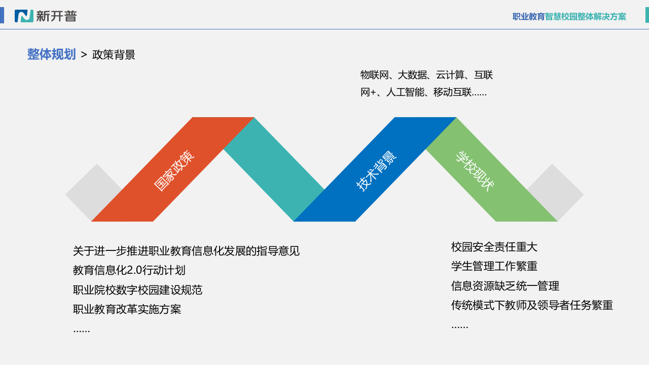 新开普&middot;职业教育智慧校园整体解决方案 PPT(50页) 第3页