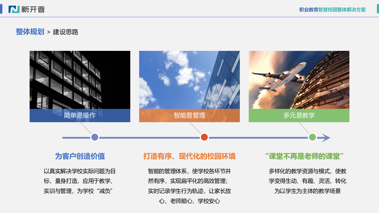 新开普&middot;职业教育智慧校园整体解决方案 PPT(50页) 第4页