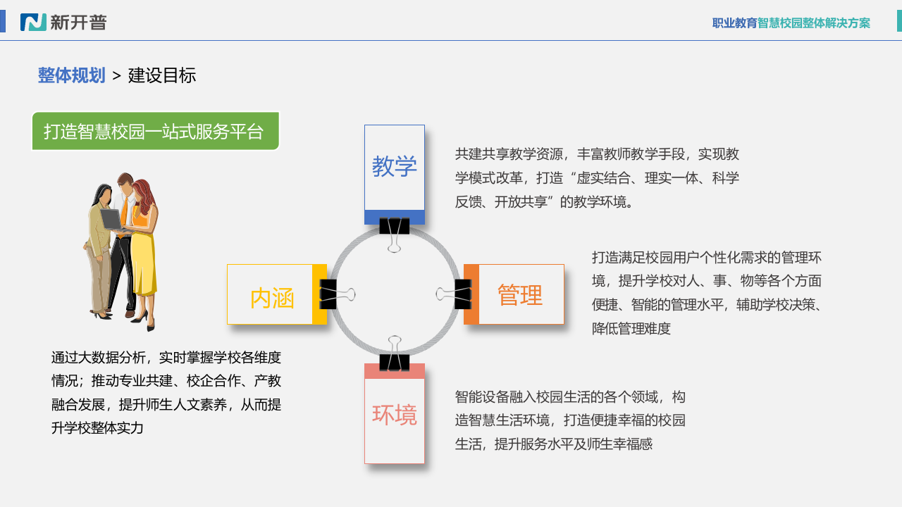 新开普&middot;职业教育智慧校园整体解决方案 PPT(50页) 第6页