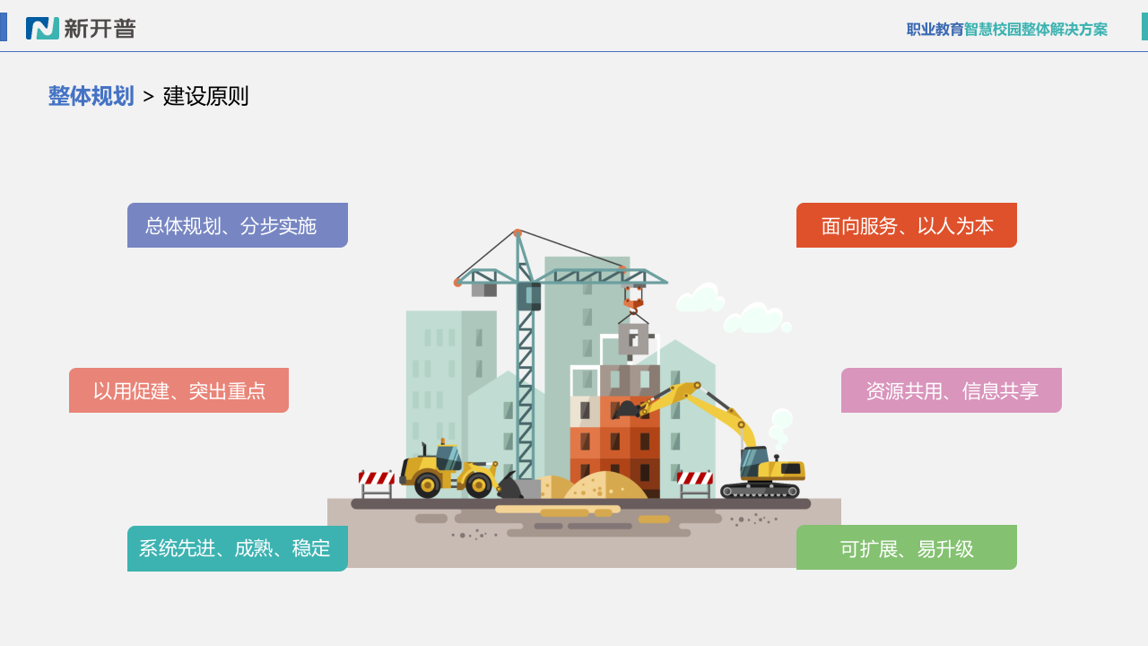 新开普&middot;职业教育智慧校园整体解决方案 PPT(50页) 第5页