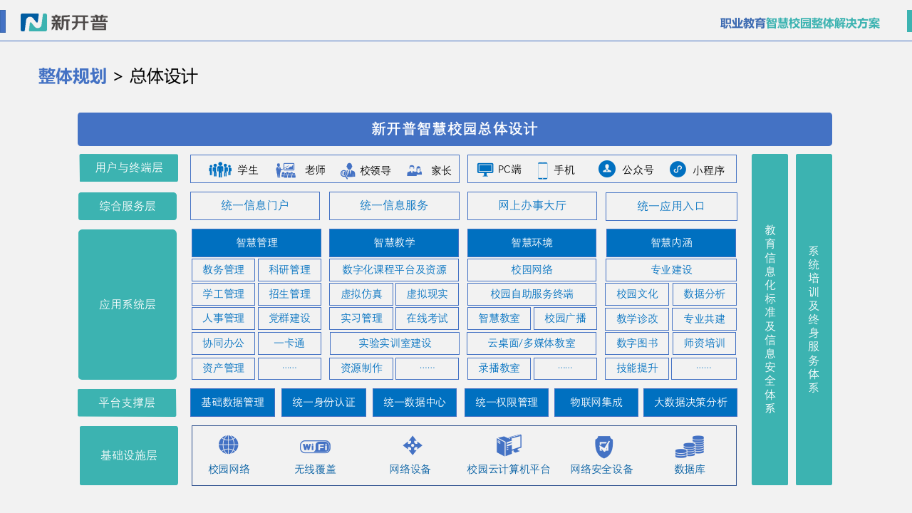 新开普&middot;职业教育智慧校园整体解决方案 PPT(50页) 第7页