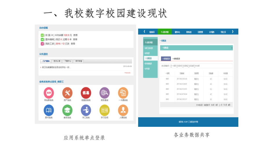 职业技术学院智慧校园建设方案 PPT(34页) 第4页