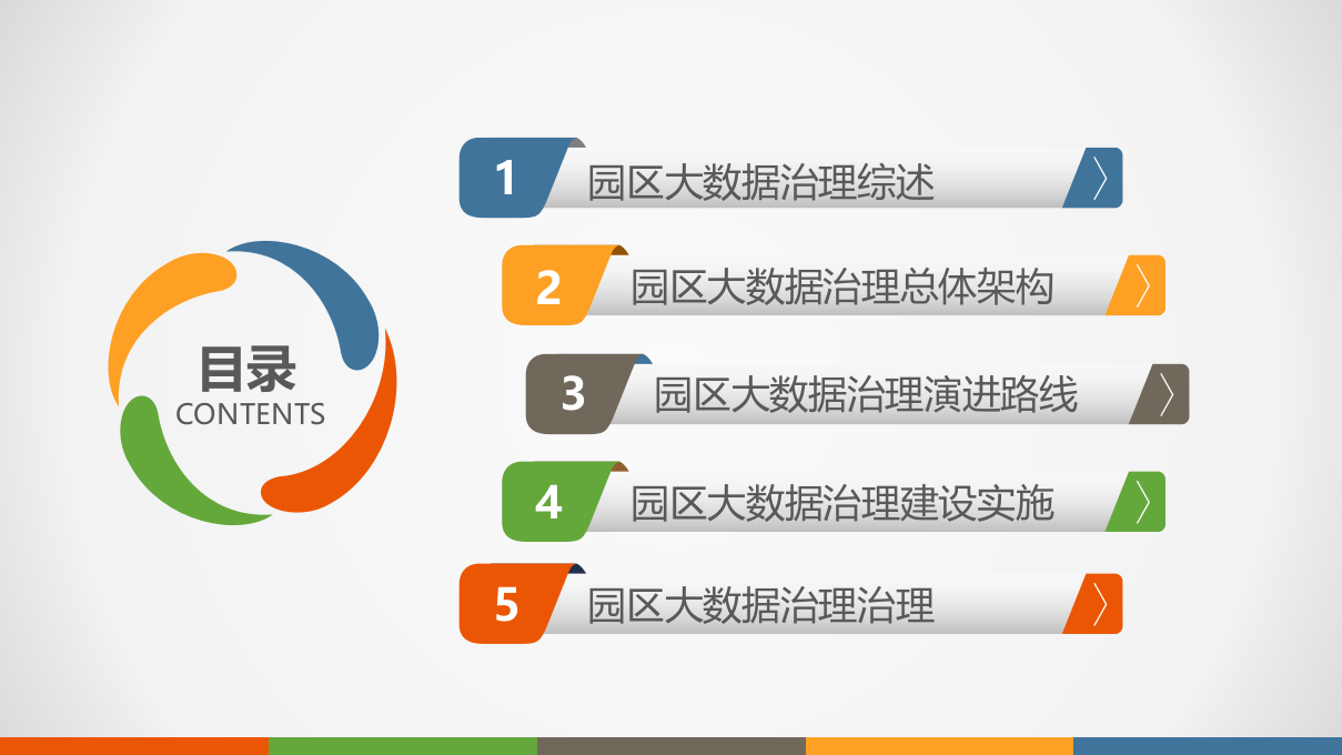 园区大数据治理解决方案 PPT(107页) 第2页