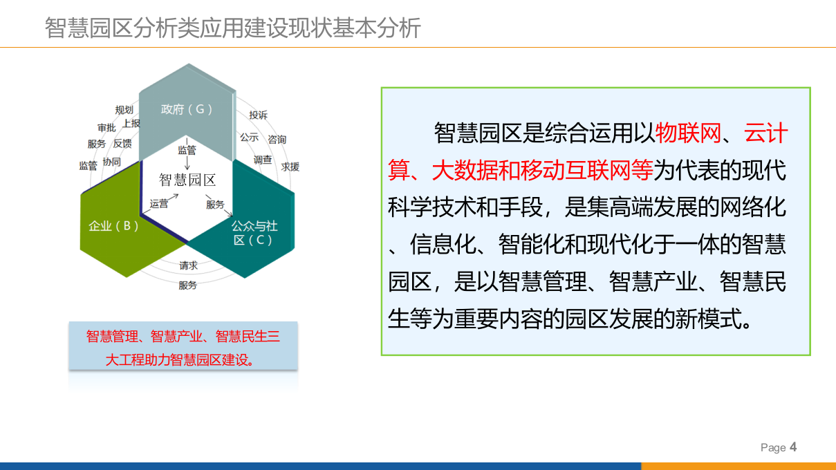 园区大数据治理解决方案 PPT(107页) 第4页
