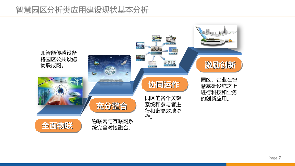 园区大数据治理解决方案 PPT(107页) 第7页
