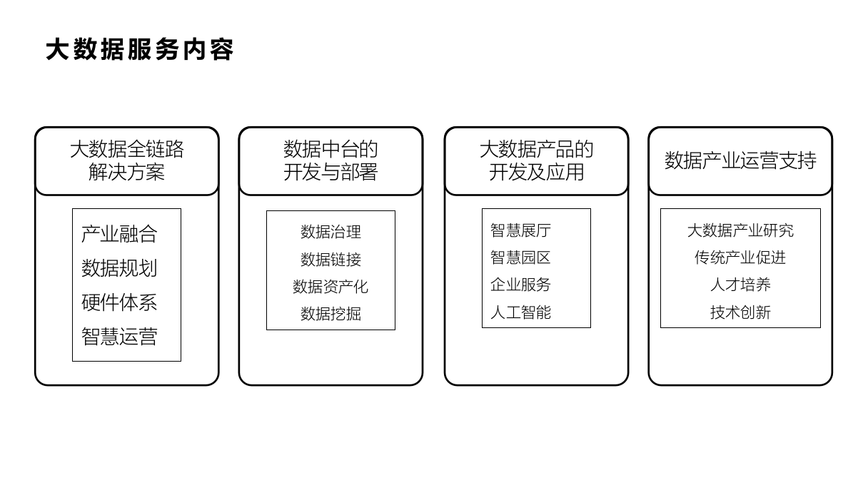 园区大数据治理解决方案 PPT(107页) 第8页