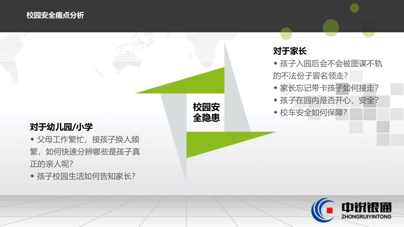 幼儿园小学校园安全整体解决方案 PPT(28页) 第6页