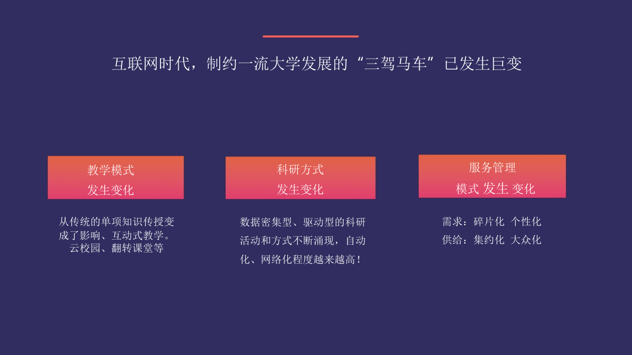 以人为本 创新驱动构建未来校园智慧后勤云平台 PPT(84页) 第4页