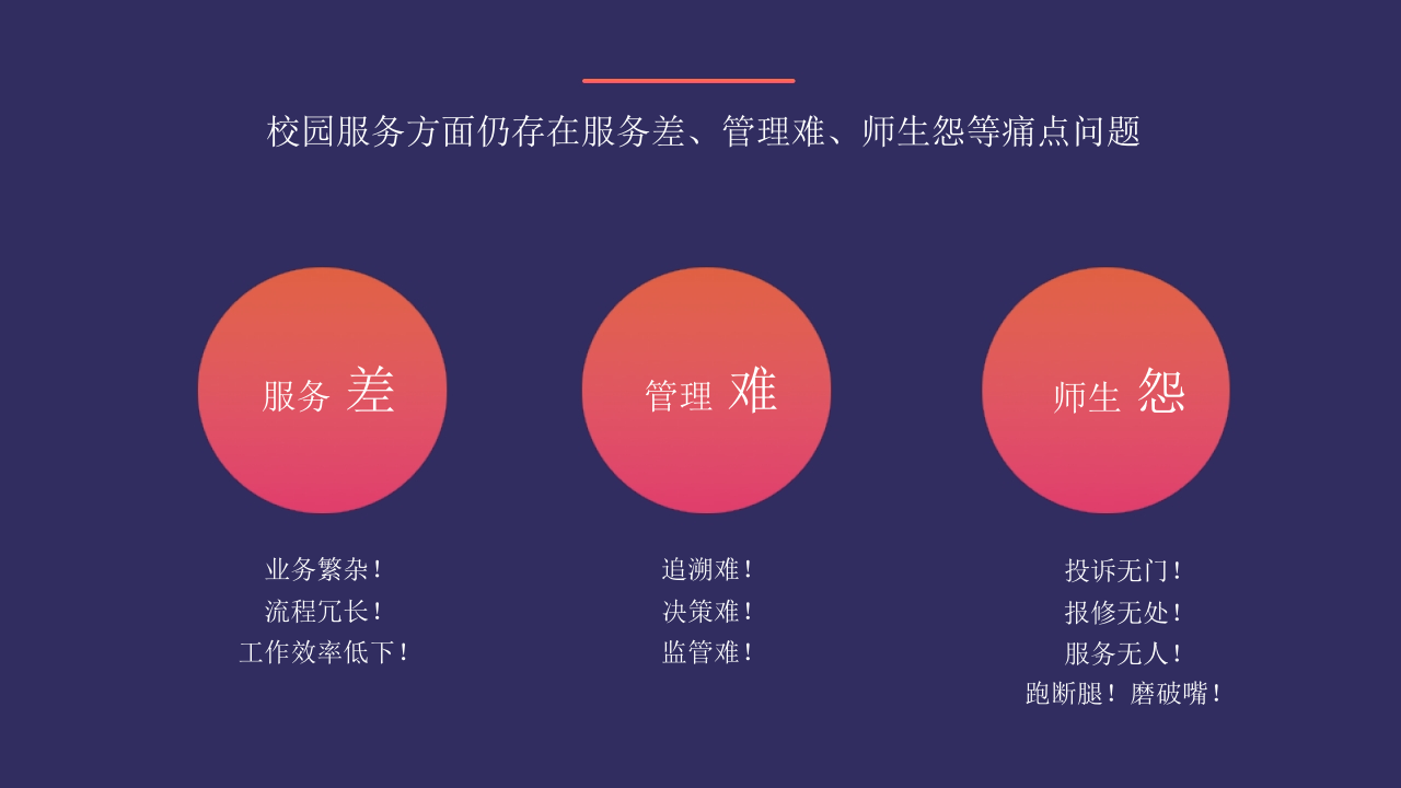 以人为本 创新驱动构建未来校园智慧后勤云平台 PPT(84页) 第6页