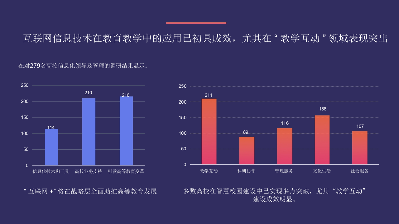 以人为本 创新驱动构建未来校园智慧后勤云平台 PPT(84页) 第5页