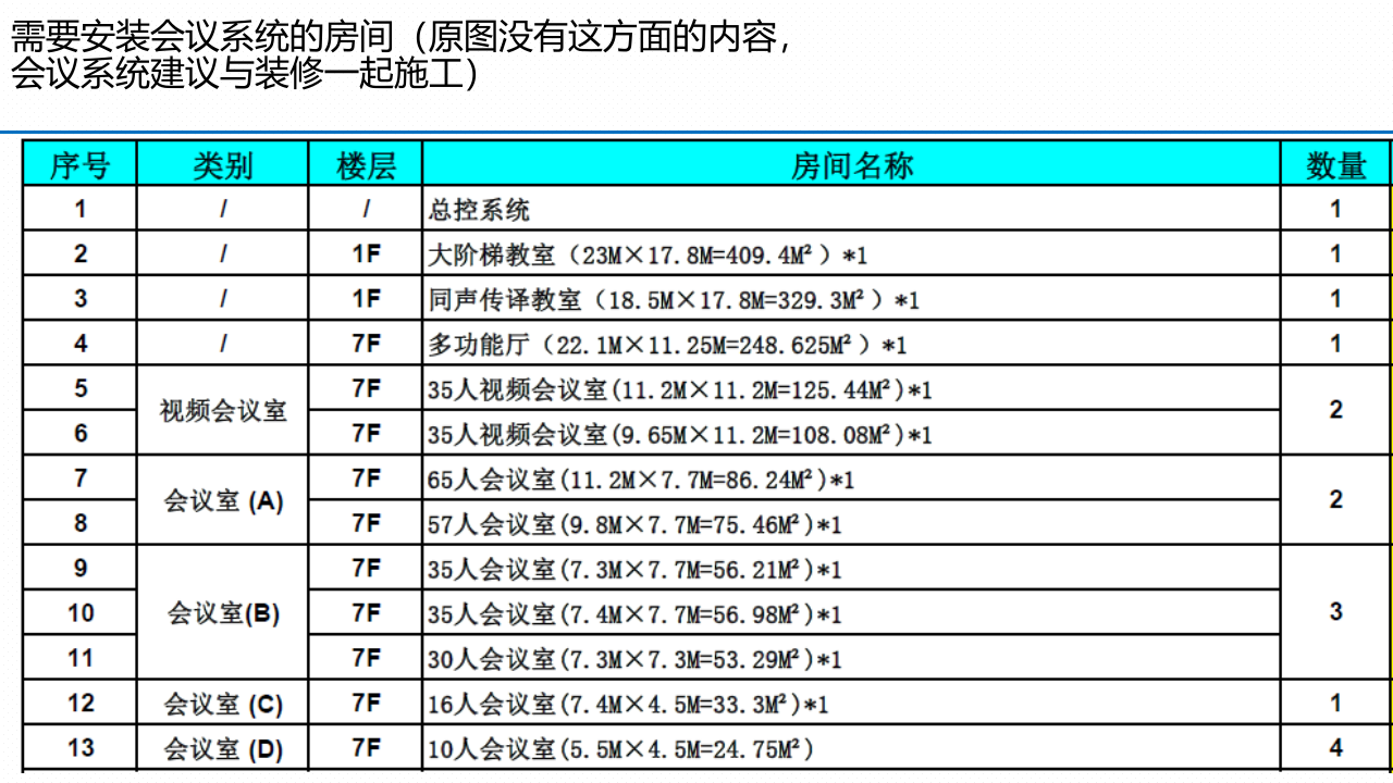 校园智能化解决方案 PPT(52页) 第3页