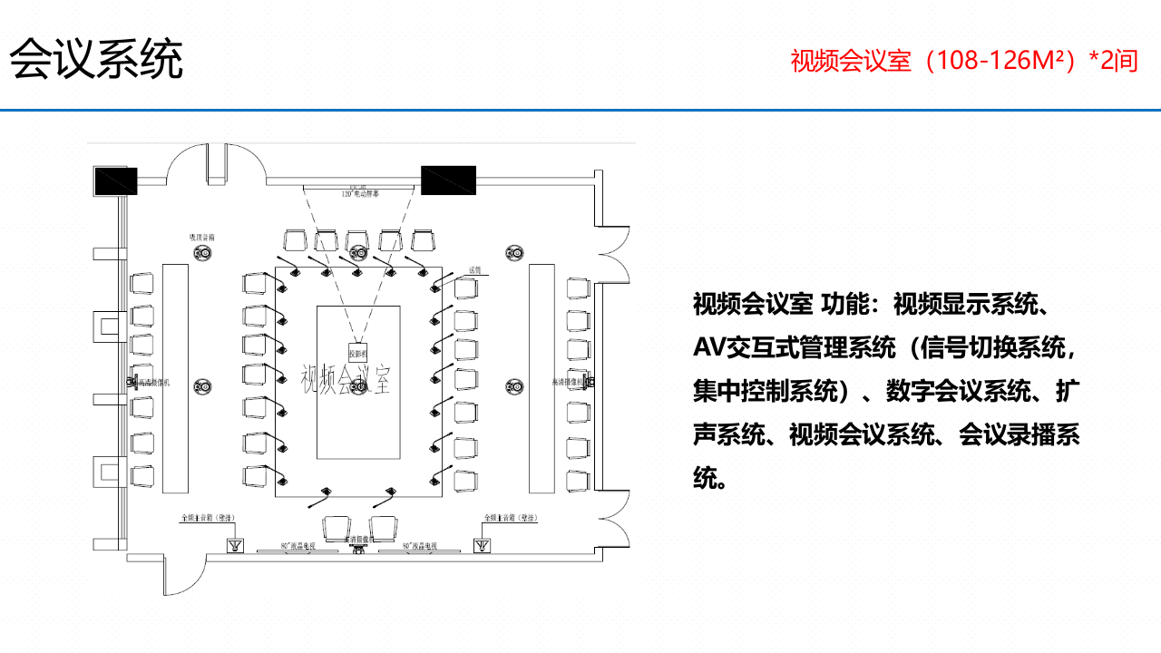 校园智能化解决方案 PPT(52页) 第7页